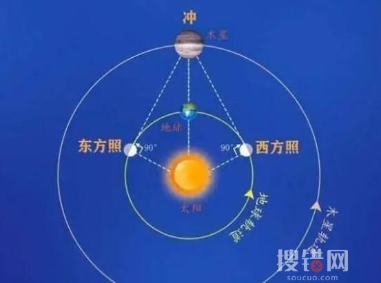 木星沖日將上演 錯過得再等107年 到底是什么情況？