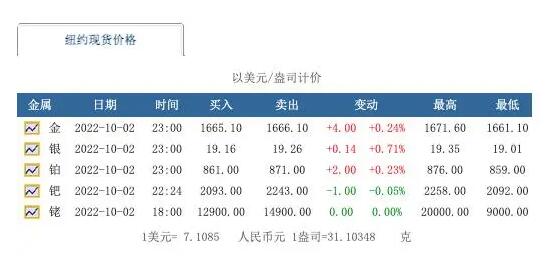 企業(yè)公告賣200斤銠粉:價格3.4億 網(wǎng)友:這也值得專門發(fā)個公告？