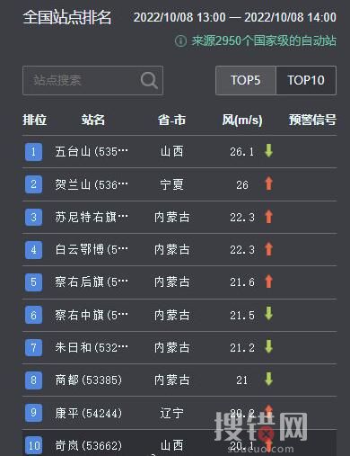 京津冀等局地大風(fēng)有一定極端性 究竟是怎么回事？