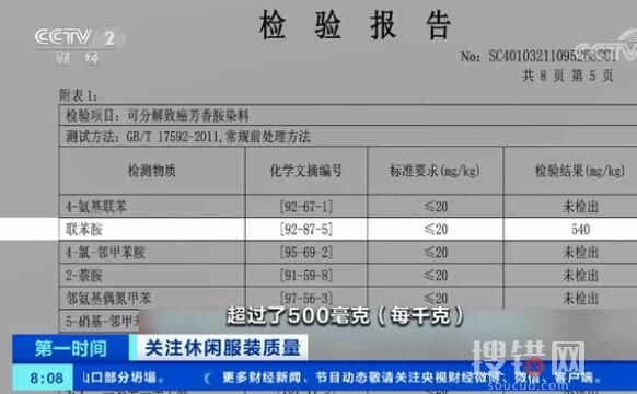 抽檢發現有的女裝致癌物超標20多倍 內幕曝光簡直太意外了