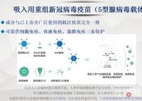 市民接種吸入式新冠疫苗:味道有點甜 接種方式及作用機理曝光