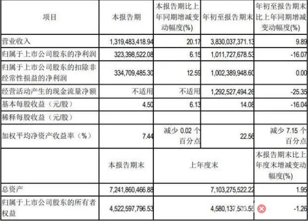 《羊了個羊》背后實控人拿走3億 原因竟是這樣太夸張了