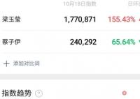 梁鈺瑩個人資料簡介及家世 梁鈺瑩奪冠有黑幕嗎？