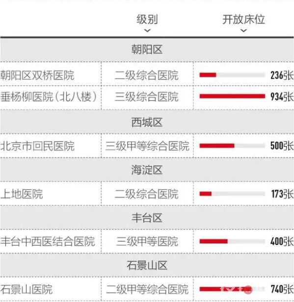 醫護:現在是防醫療擠兌關鍵時刻 這樣說的依據是什么