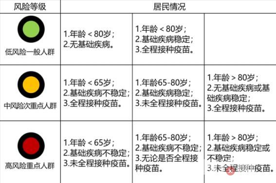 張文宏團(tuán)隊(duì):99.5%感染者不需去醫(yī)院 具體是什么情況?