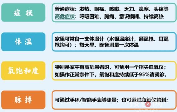 張文宏團隊:99.5%感染者不需去醫院 家用小藥箱可以準備哪些物品