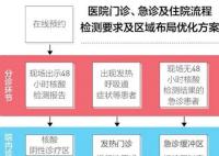 醫護:現在是防醫療擠兌關鍵時刻 這樣說的依據是什么