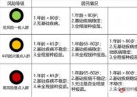 張文宏團隊:99.5%感染者不需去醫院 家用小藥箱可以準備哪些物品