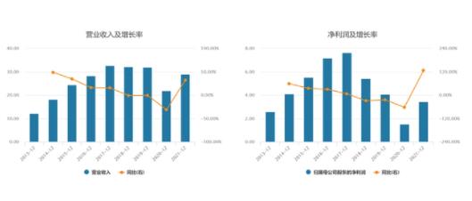 周黑鴨業績大降超90% 下降幅度巨大到底是什么原因