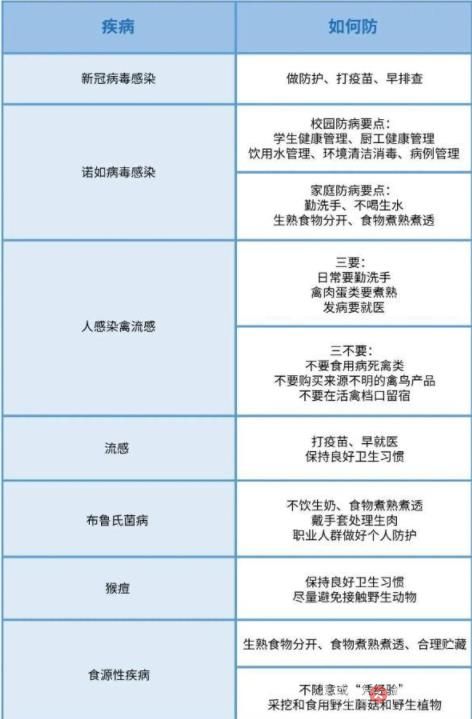 廣東諾如病毒進(jìn)入高發(fā)期 背后原因竟是這樣讓人驚呆了