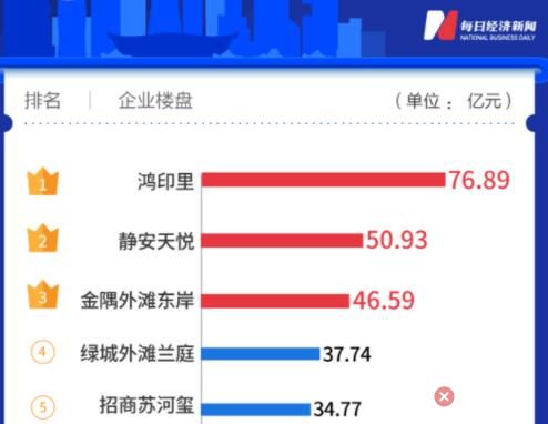 疫情三年,房價漲回來只用了一周 背后真相揭秘簡直太意外了