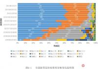 專家:XBB.1.5短期內(nèi)不會(huì)在國內(nèi)流行 背后真相揭秘令人意外