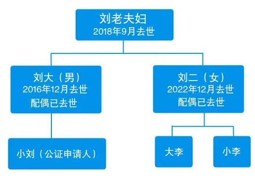獨生女繼承父親房產(chǎn) 表兄妹也有份? 真相揭露簡直讓人傻眼了