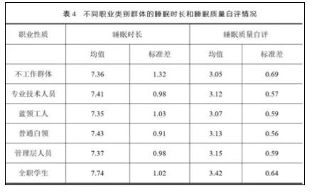 山東人上床睡覺時間全國最早 背后原因簡直驚呆了眾人