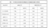 山東人上床睡覺時間全國最早 背后原因簡直驚呆了眾人