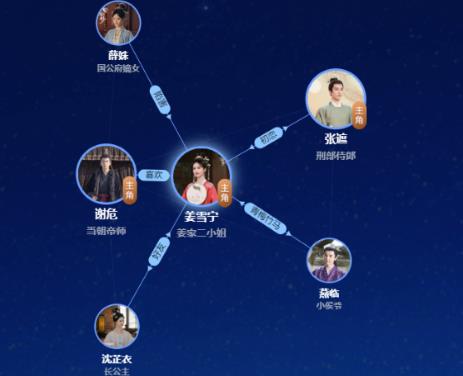 寧安如夢(mèng)女主是白鹿還是趙露思 女主叫什么?