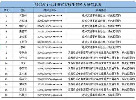 多名90后被終生禁駕 真相原來是這樣太意外了