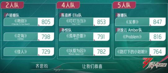 浪姐一公排名 網絡上質疑的聲音較大
