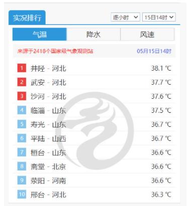 多地氣溫超36℃ 今夏會“熱哭”嗎 為什么會這樣?