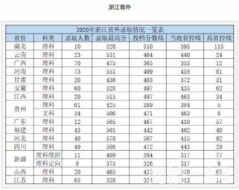 2022杭州電子科技大學(xué)信息工程學(xué)院錄取分?jǐn)?shù)線(2022年所有專(zhuān)業(yè)一覽表參考)