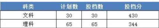 2022浙江財(cái)經(jīng)大學(xué)東方學(xué)院錄取分?jǐn)?shù)線(附2022年各省最低錄取是多少分)