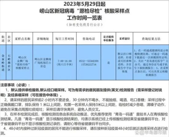 “愿檢盡檢”重現(xiàn)青島嶗山區(qū) 始料未及真相簡(jiǎn)直太意外了