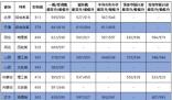 2023年大連海事大學(xué)錄取分?jǐn)?shù)線多少分(2023各專業(yè)怎么樣好不好)