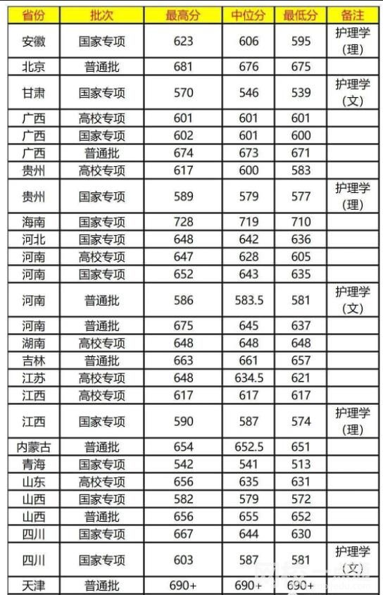 2022復(fù)旦大學(xué)錄取分?jǐn)?shù)線(2022學(xué)年各專業(yè)最低分?jǐn)?shù)線)