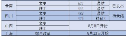 2022南京工業(yè)大學(xué)浦江學(xué)院錄取分?jǐn)?shù)線(附2022年各省最低錄取是多少分)