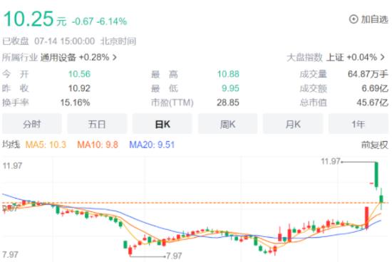 特斯拉玩具車二手價大跳水 到底是什么情況? 