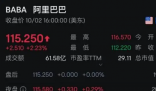 重倉阿里,華爾街巨頭大賺 究竟是怎么樣的？