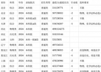 安徽農(nóng)業(yè)大學(xué)2024安徽省錄取分數(shù)線(今年各省最低位次和分數(shù)線公布)