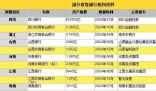 萬億級省級銀行“巨無霸”排隊開業(yè) 究竟是怎么回事？
