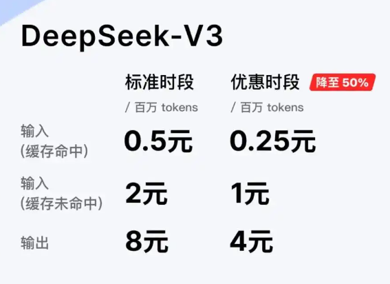 DeepSeek下調(diào)API調(diào)用價格 內(nèi)幕實在讓人驚個呆