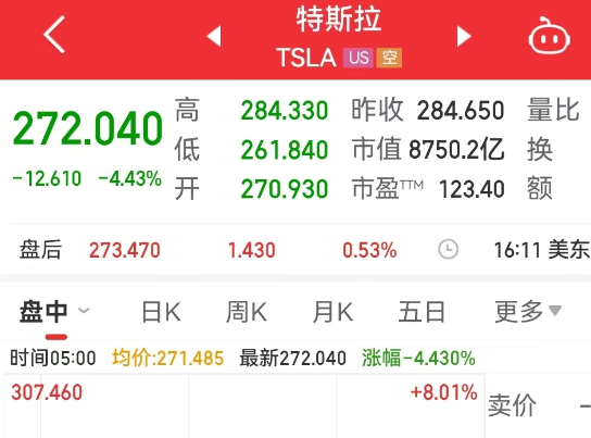 特斯拉市值一夜蒸發(fā)超2900億 內(nèi)幕實在讓人驚個呆