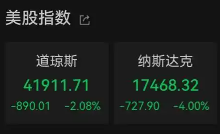 美股不到一個(gè)月蒸發(fā)4萬(wàn)億美元 背后真相實(shí)在讓人驚愕