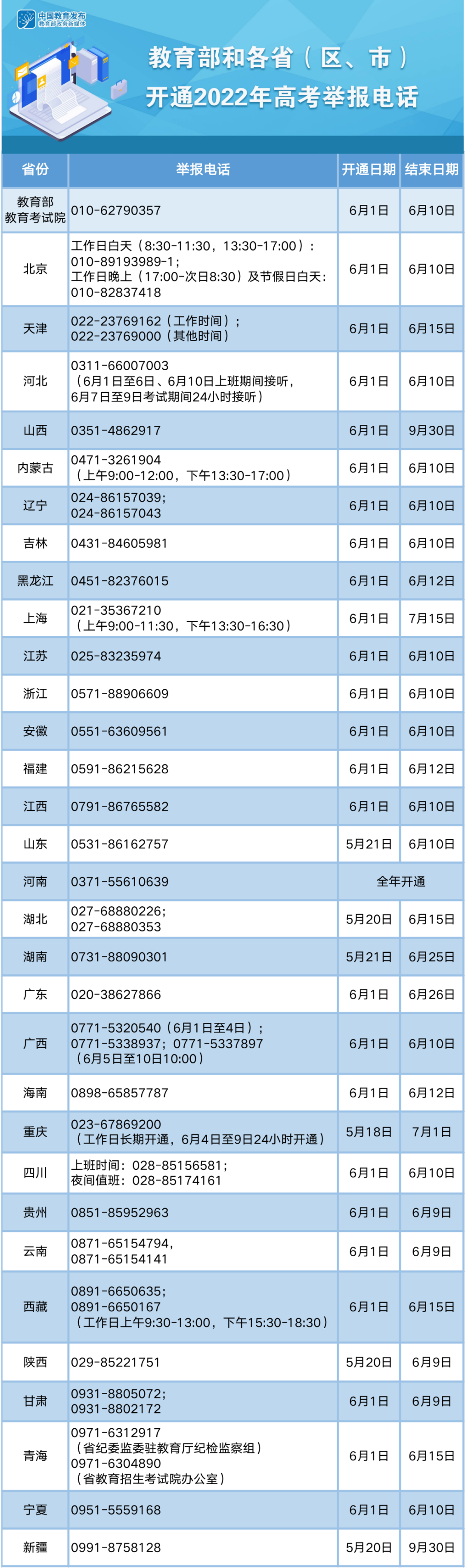 教育部發布2022年高考預警信息！