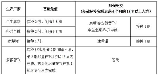 新冠疫苗加強打，老人接種獲益大