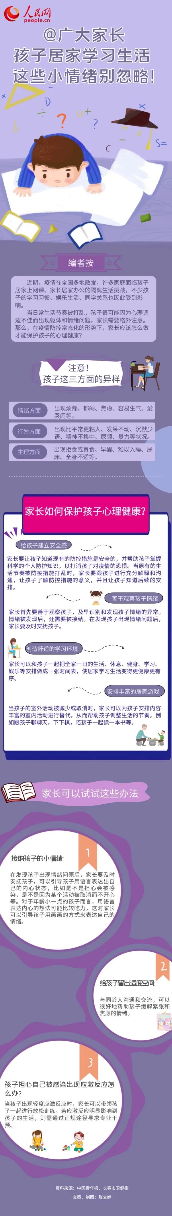 @廣大家長 疫情期間孩子居家學習生活 這些小情緒別忽略！