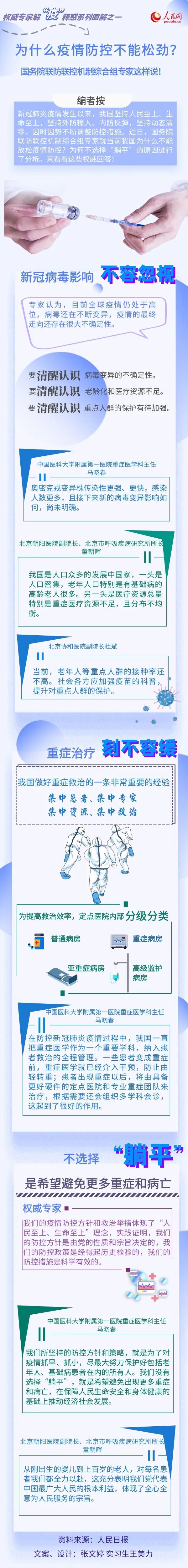 為什么疫情防控不能松勁？