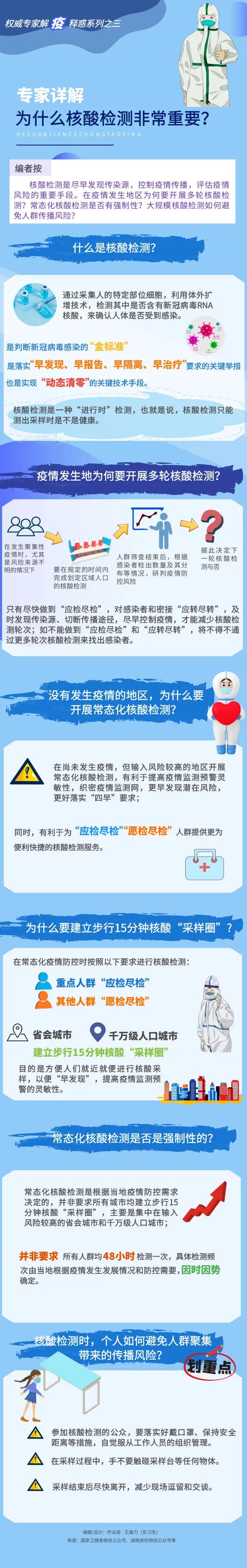 為什么核酸檢測非常重要？