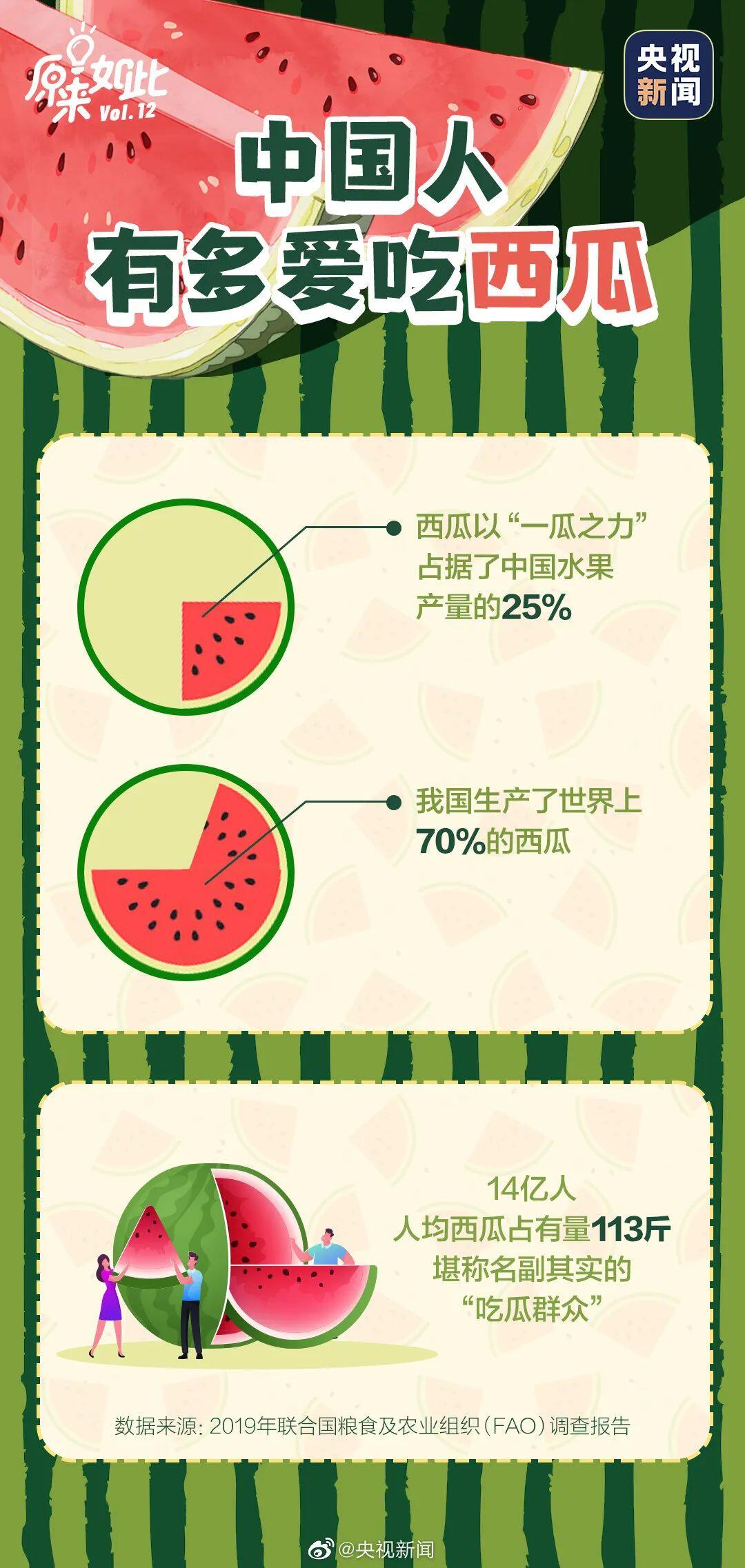 無西瓜，不夏天！挑瓜大法送上！這種西瓜別吃