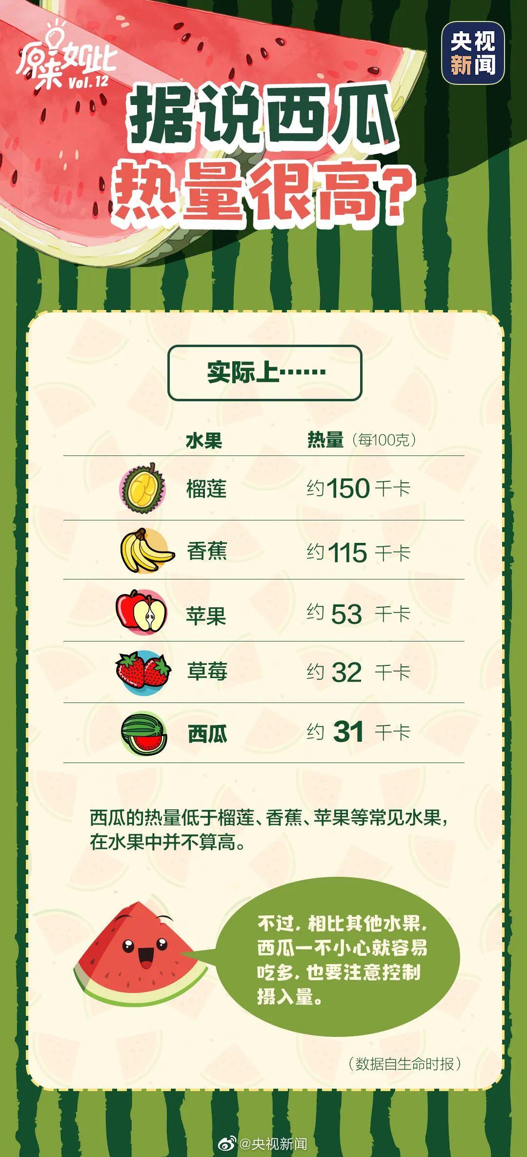 無西瓜，不夏天！挑瓜大法送上！這種西瓜別吃