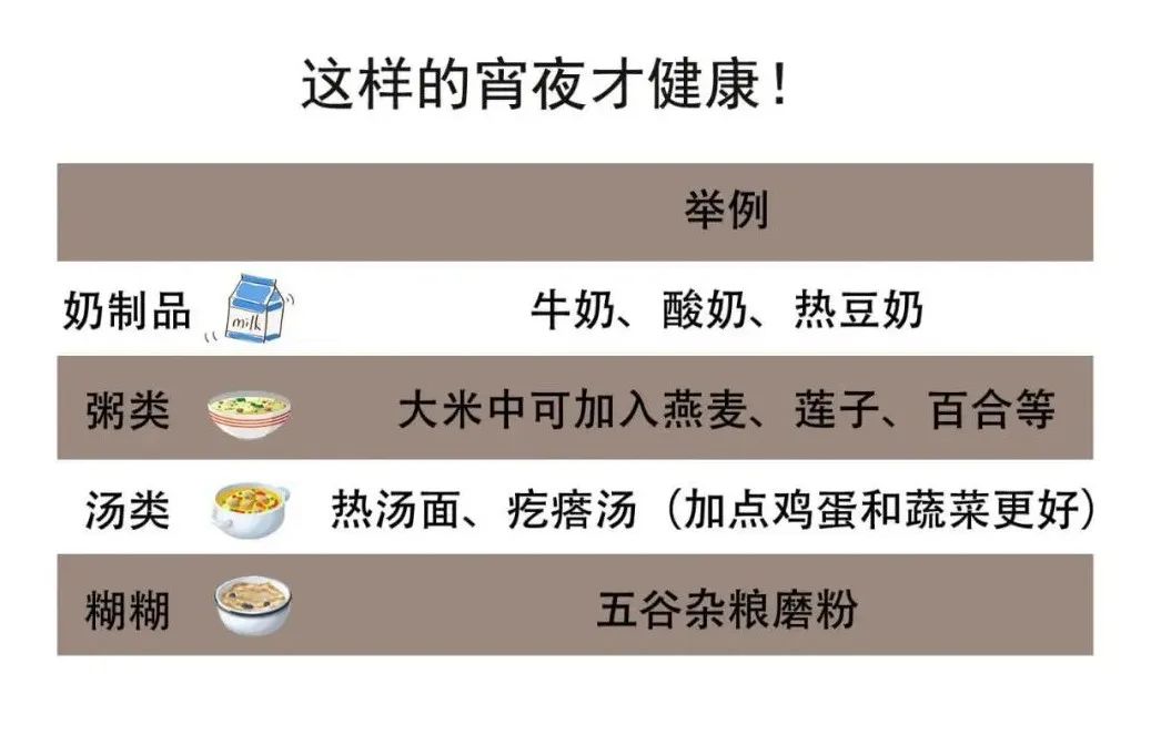 吃宵夜和熬夜餓肚子，哪個(gè)危害更大！答案你想不到……