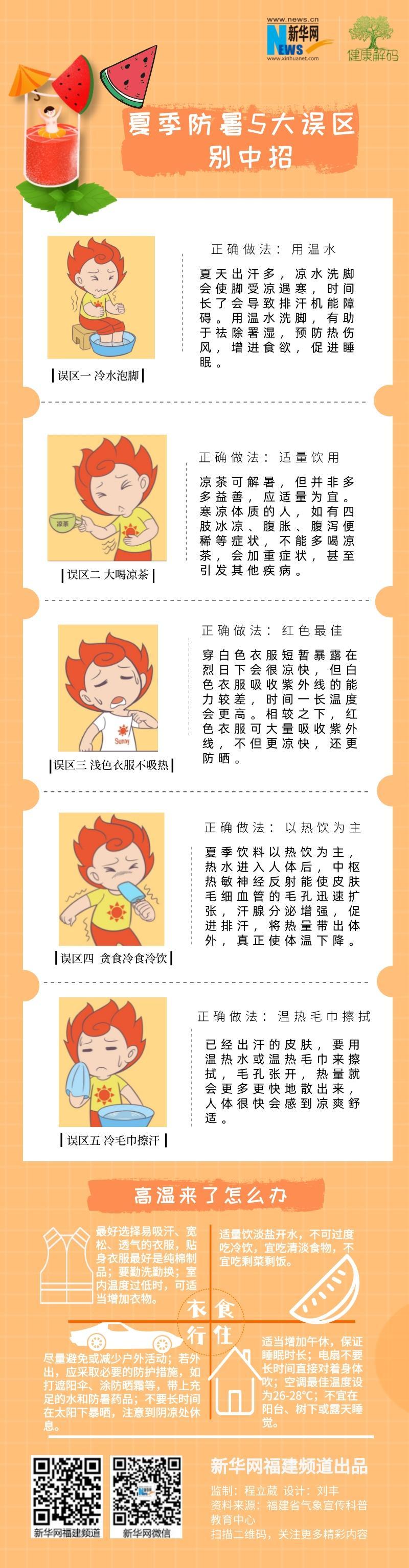 夏季防暑5大誤區(qū) 別中招