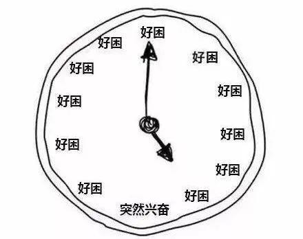 警惕！午飯后就犯困？你的身體可能已經(jīng)……