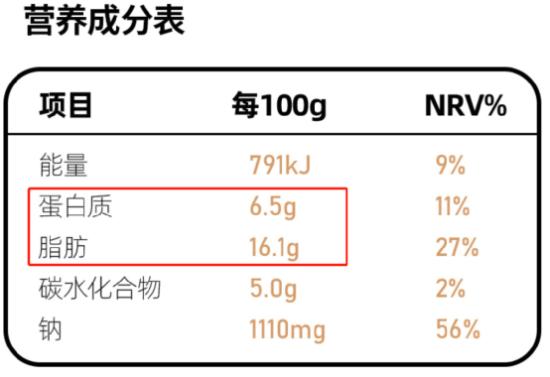 你常吃的外賣預(yù)制菜，對身體有多大傷害？